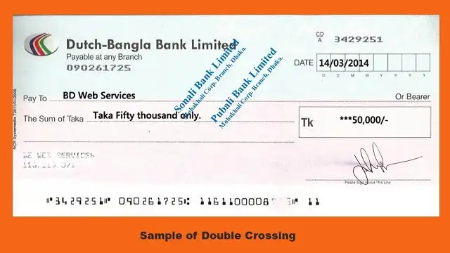 Crossed cheque