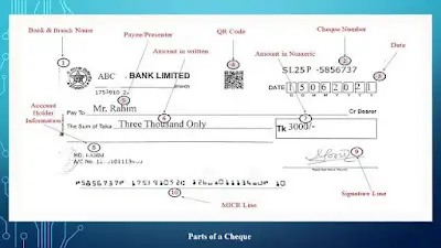 Parts of a cheque